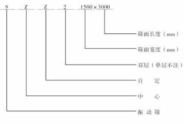 SZZ系列自定義中心振動篩尺寸圖